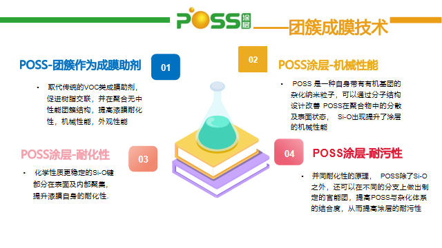Q-POSS团簇成膜剂